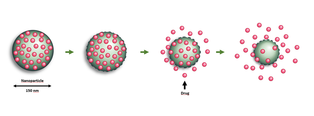 Nanomedisin fra NaDeNo, SINTEF spinoff.