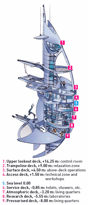 Illustration: Jacques Rougerie