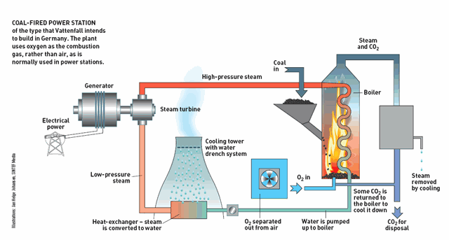 Illustration: Jan Helge Johansen, SINTEF Media