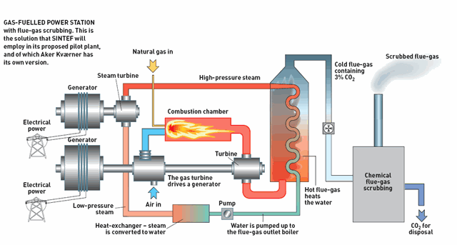 sweden_ill_gas