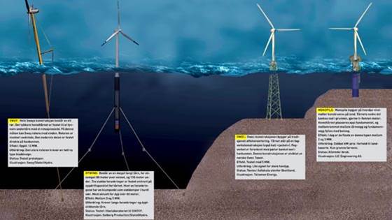 Safe on the seabed