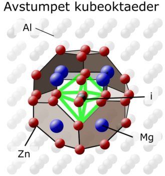 illustration of the smallest building block of atoms arranged in relation to a truncated cube octahedron on the atomic lattice of aluminium.