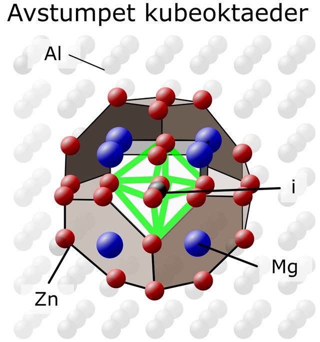 illustration of the smallest building block of atoms arranged in relation to a truncated cube octahedron on the atomic lattice of aluminium.