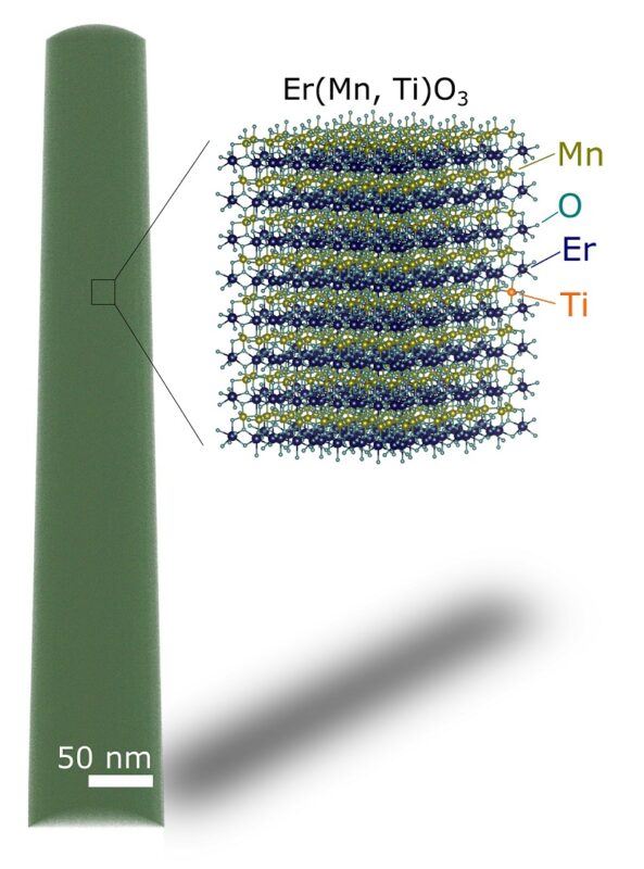 Semiconductors. A model.